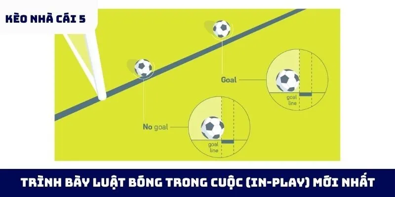 Trình bày luật bóng trong cuộc (in-play) mới nhất